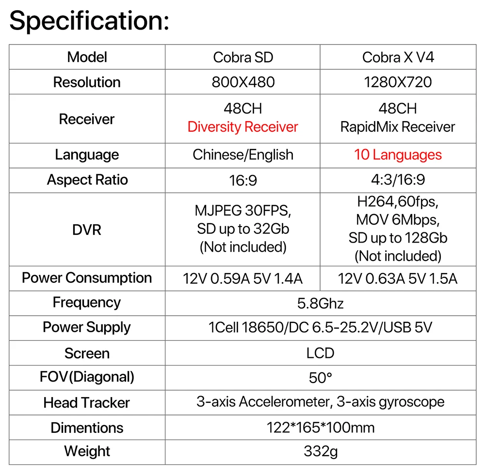 SKYZONE コブラ SD X V4 FPV ビデオゴーグ - Skyzone Cobra X V2 Fpv Goggles のレビューと価格