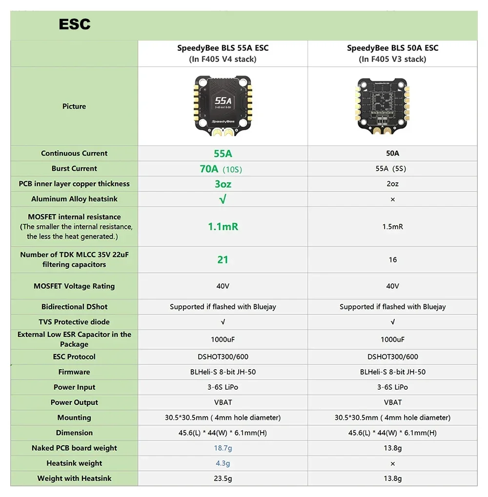 SpeedyBee F405 V3/V4 FC ESC スタ - Speedybee F405 V4 Bls 55A Stack のレビューと価格